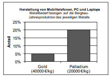 BMT 201 Mathe Jahrgangsstufentest