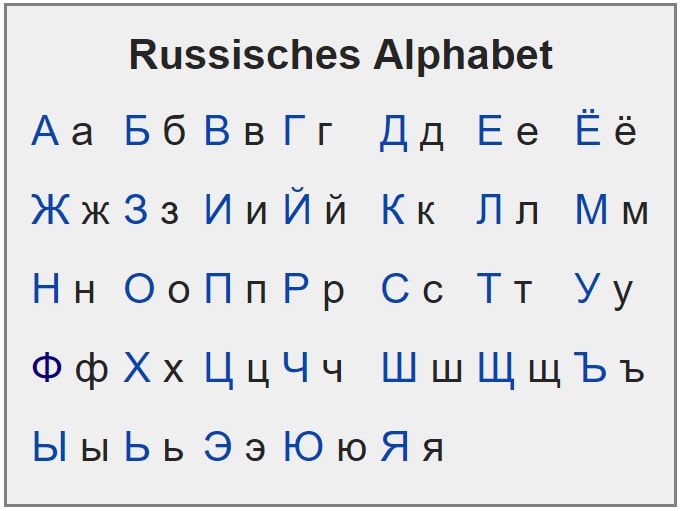 Russisches Alphabet