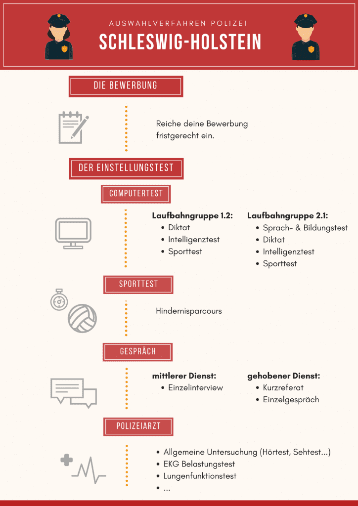 Infografik-Schleswig-Holstein