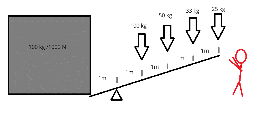 Hebelgesetz 03